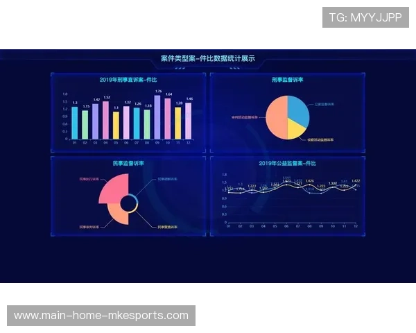 球员联赛数据被专家用于战术研判，球员联赛数据被专家用于战术研判的是